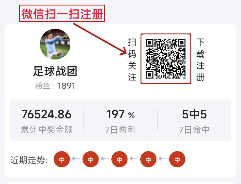 步骤1：微信扫码